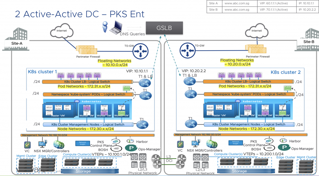 Active Active PKS Ent